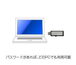 管理ツールを利用しないイメージ