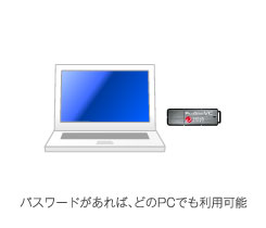 管理ツールを利用しないイメージ