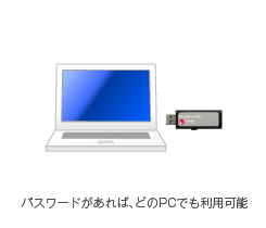 管理ツールを利用しないイメージ