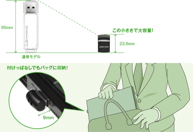 持ち運びラクラク、USBメモリー