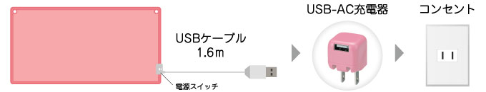 USB-AC充電器(別売）でコンセントでも使える