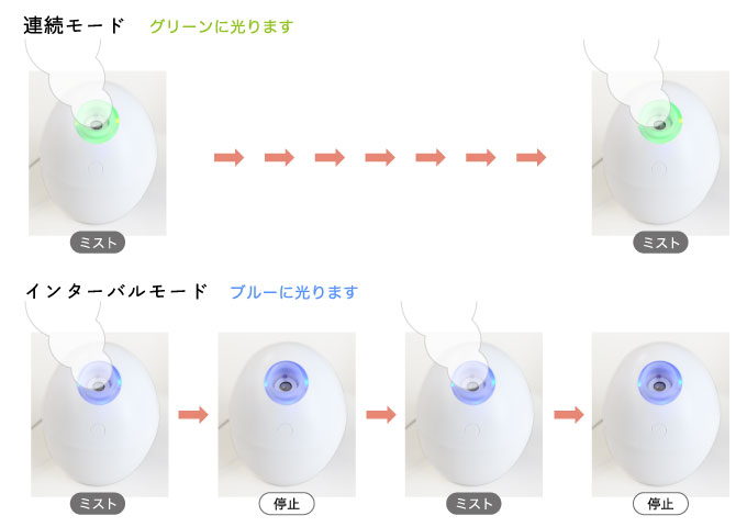 ミストの量を選べる2種類の動作モード