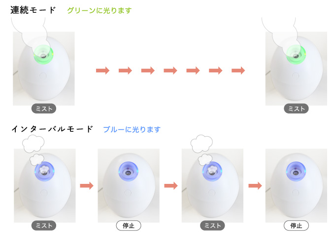 ミストの量を選べる2種類の動作モード