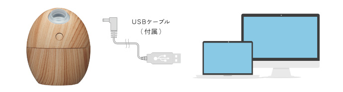 USBケーブル（付属）