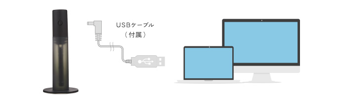 USBケーブル（付属）