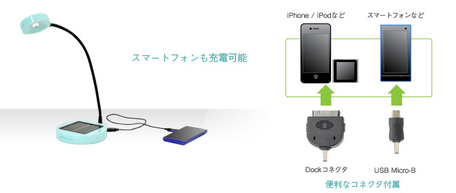 スマートフォン（Dockコネクタ / microUSB）の充電も可能