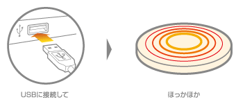 パソコンのUSBポートに挿すだけでほかほかに！