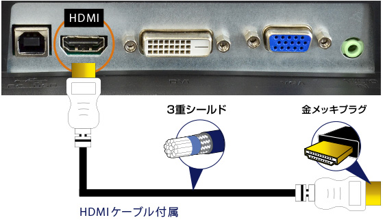 HIGH SPEED HDMIケーブル付属