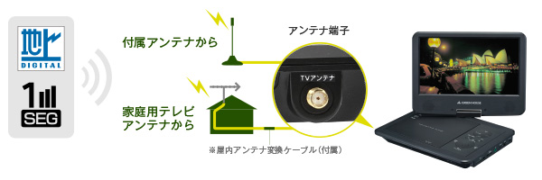 地デジやワンセグも楽しめるポータブルDVDプレーヤー