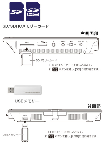 SD/SDHC/USBメモリー対応