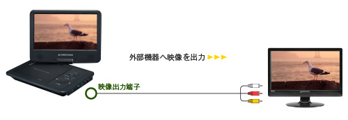 テレビと接続できるAV出力端子を搭載