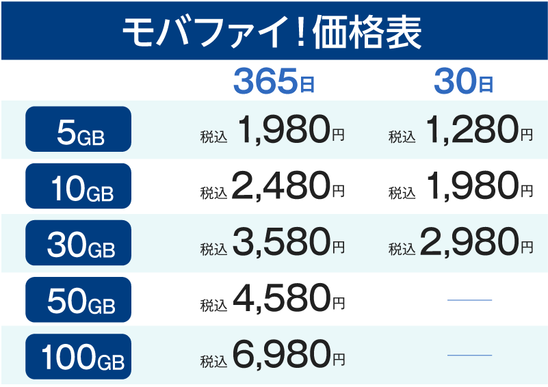 モバファイ！価格表