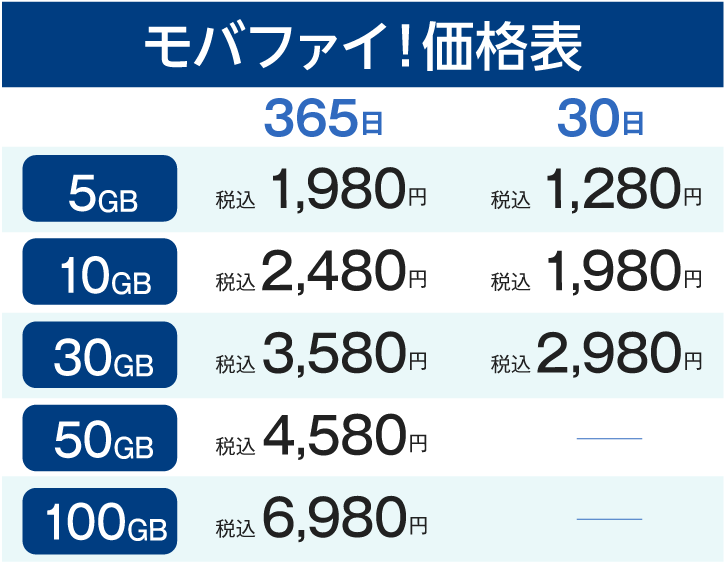 モバファイ!価格表