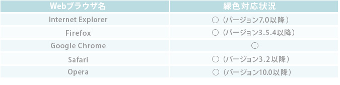 対応ブラウザ