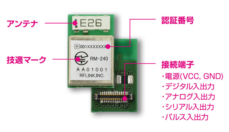 つながりやすい機器の説明図