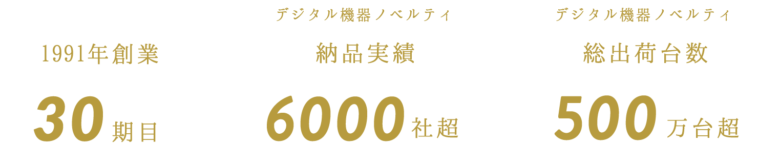 1991年創業30期目｜デジタルノベルティ納品実績6000社超｜総出荷台数500万台超