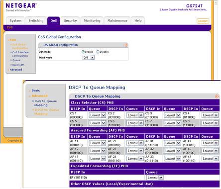 NETGEAR SMB製品共通の GUI 「Smart Control Center」