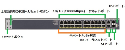 S3300-28X_POE+ スマートスイッチ | ネットギア NETGEAR