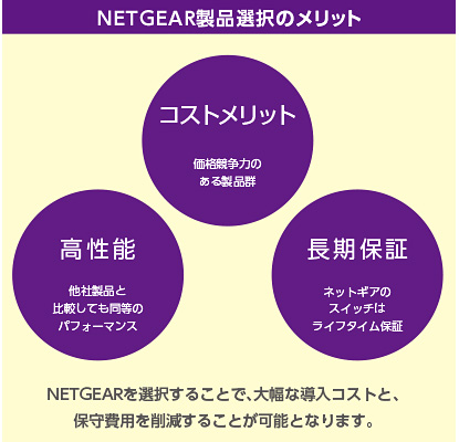 NETGEAR製品選択のメリット