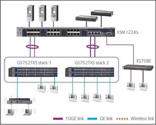 XS708E アンマネージプラス・スイッチ | ネットギア NETGEAR