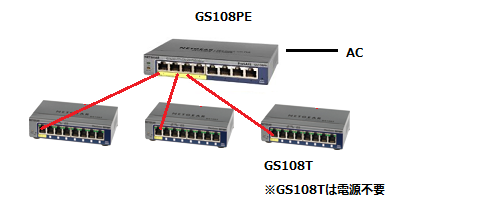 GS108PE アンマネージプラス・スイッチ | ネットギア NETGEAR