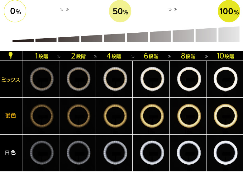 明るさは10段階で調節可能