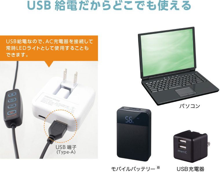 USB