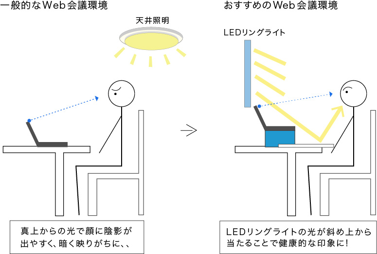 おすすめのWeb会議環境