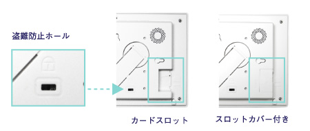 盗難防止ホール＆スロットカバー付