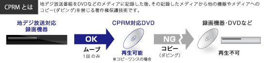 CPRM VRモード対応でデジタル放送を録画したDVDも楽しめる