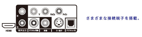 HDMI、コンポーネント、コンポジット、S映像端子を搭載