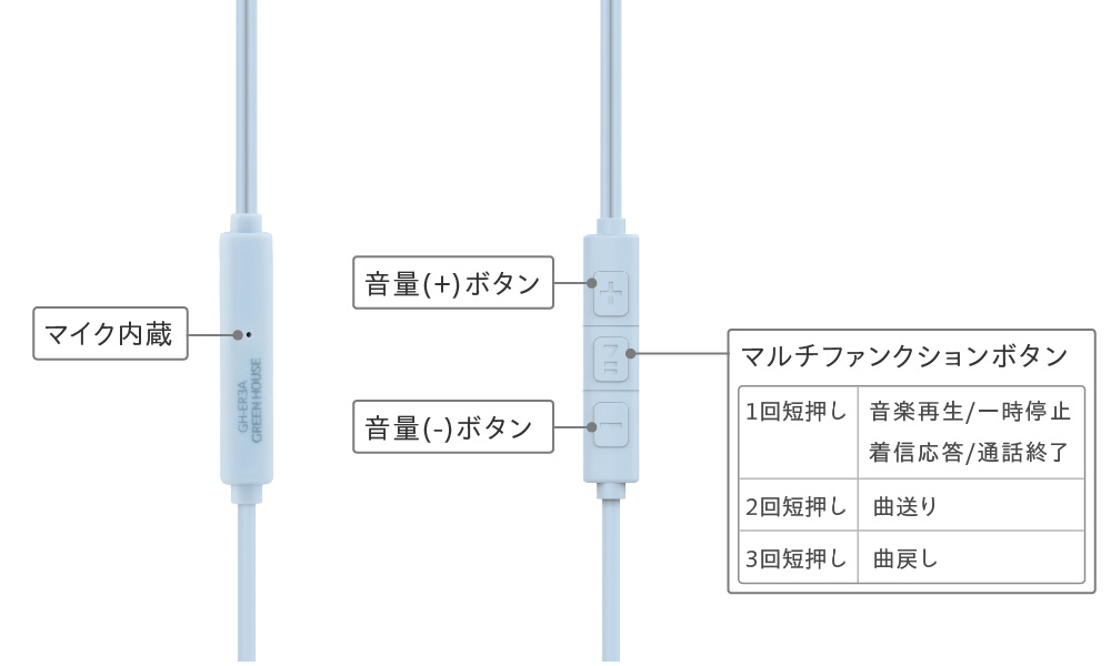 手元を見ずに直感で操作できるリモコン
