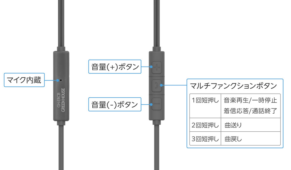手元を見ずに直感で操作できるリモコン