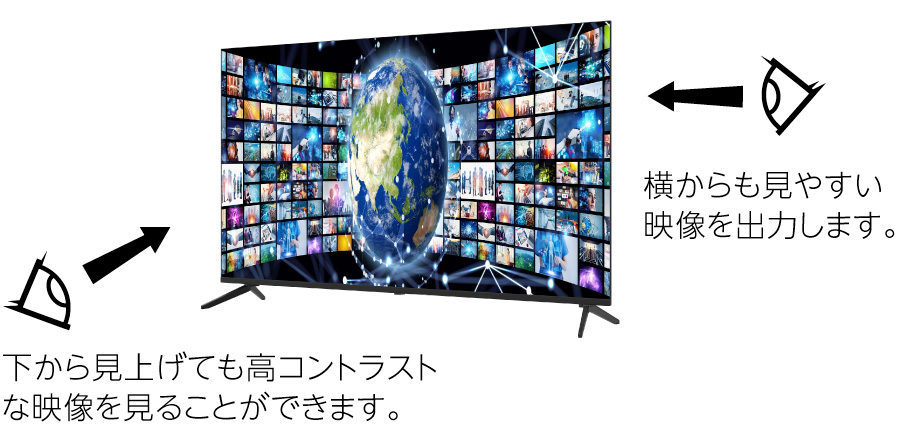 広視野角パネルを採用