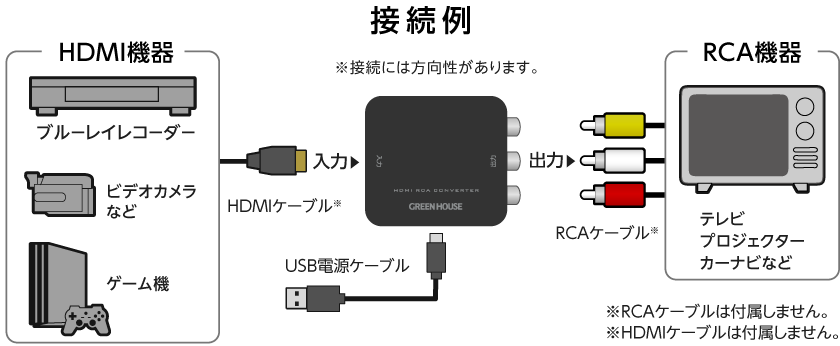 接続例