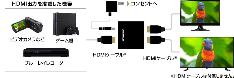 HDMI