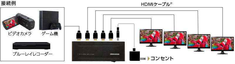 HDMI