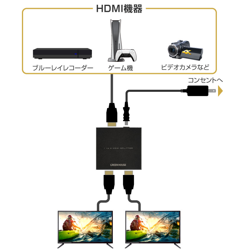 1つのHDMI機器の画像を2つのテレビに映しだすHDMI分配器