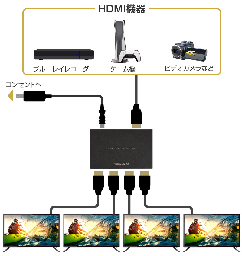 1つのHDMI機器の画像を4つのテレビに映しだすHDMI分配器
