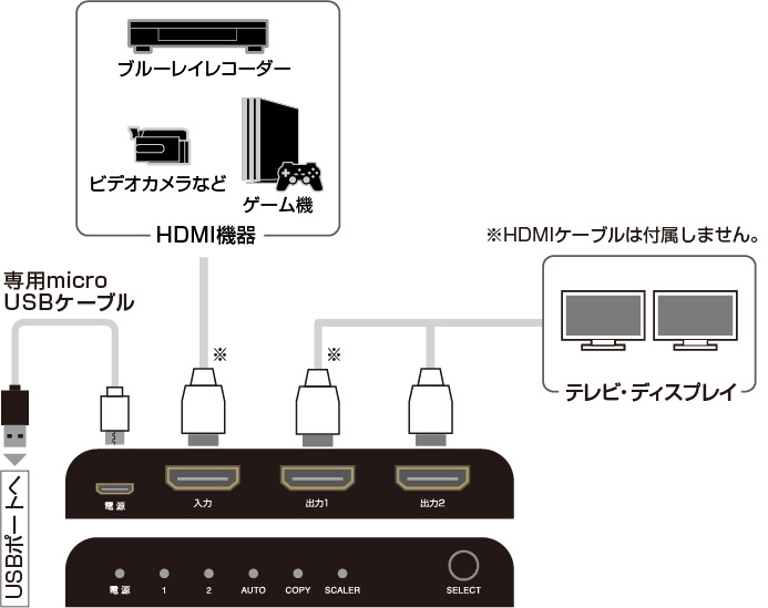 USB給電タイプ