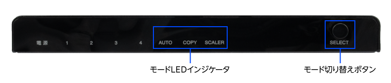 AUTOモード/COPYモード/SCALERモードの3つのモード機能搭載