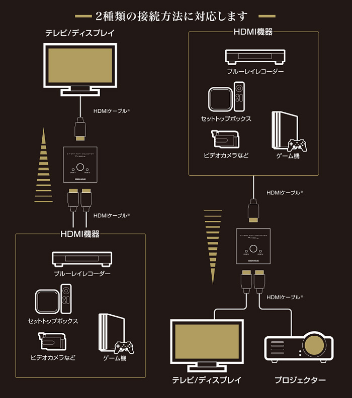 2種類の接続方法に対応