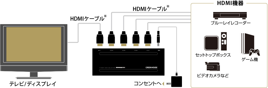 HDMI