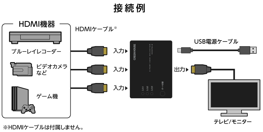 接続例