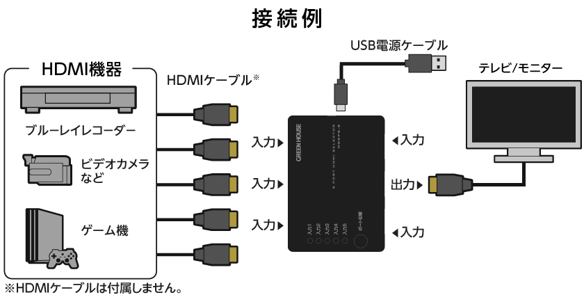 接続例