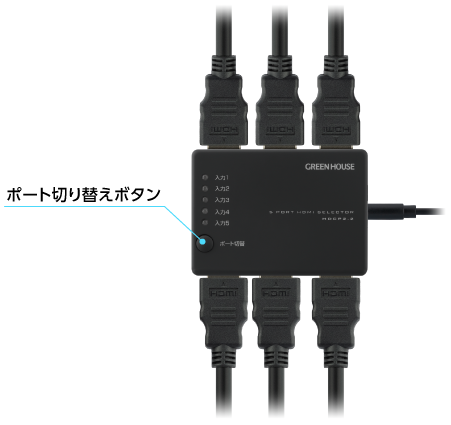 意図しない画面切り替えがおこらない、手動切り替えモデル