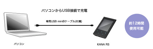 USB充電で約12時間使用可能