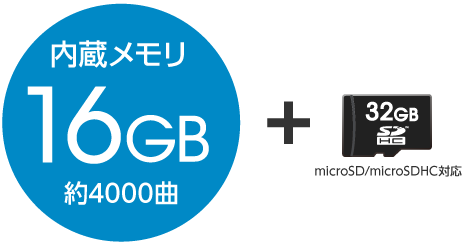 16GBメモリー内蔵で約4000曲保存可能