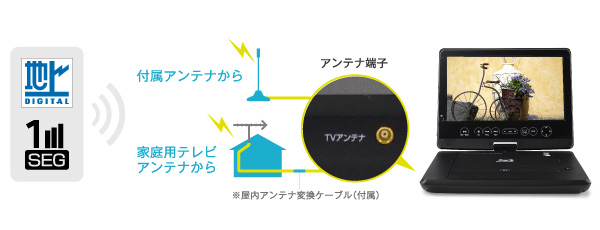 地デジやワンセグを受信可能。電波状況で地デジとワンセグを自動切替