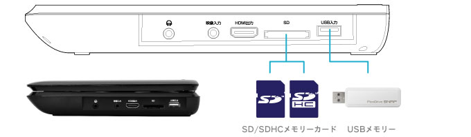 SD/SDHC/USBメモリー対応